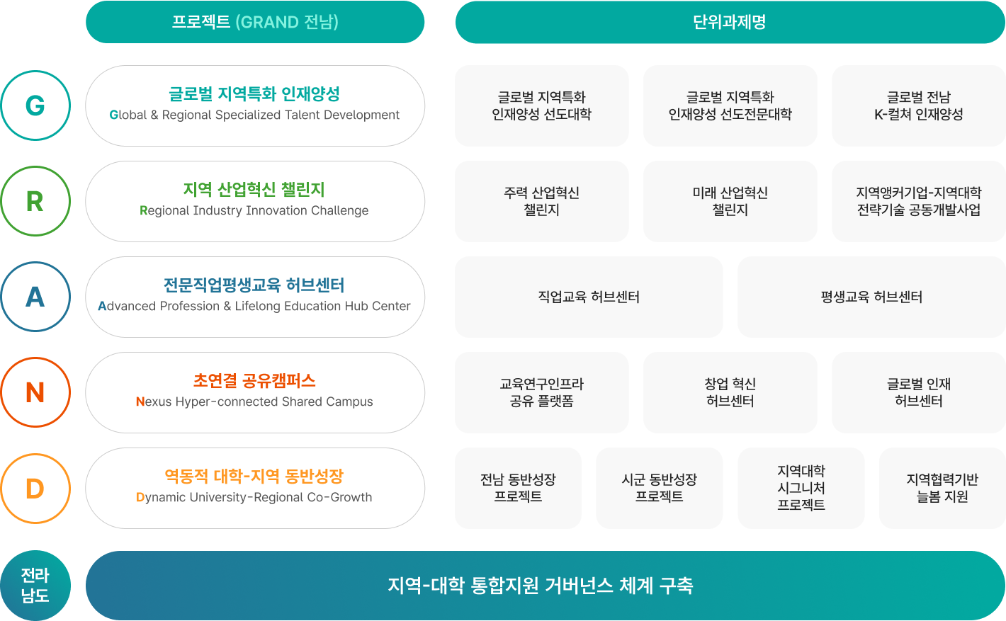 RISE 사업계획