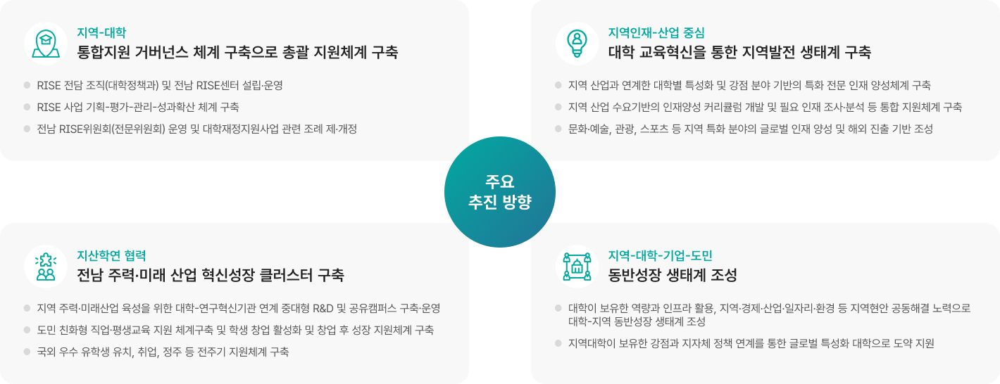 주요 추진 방향