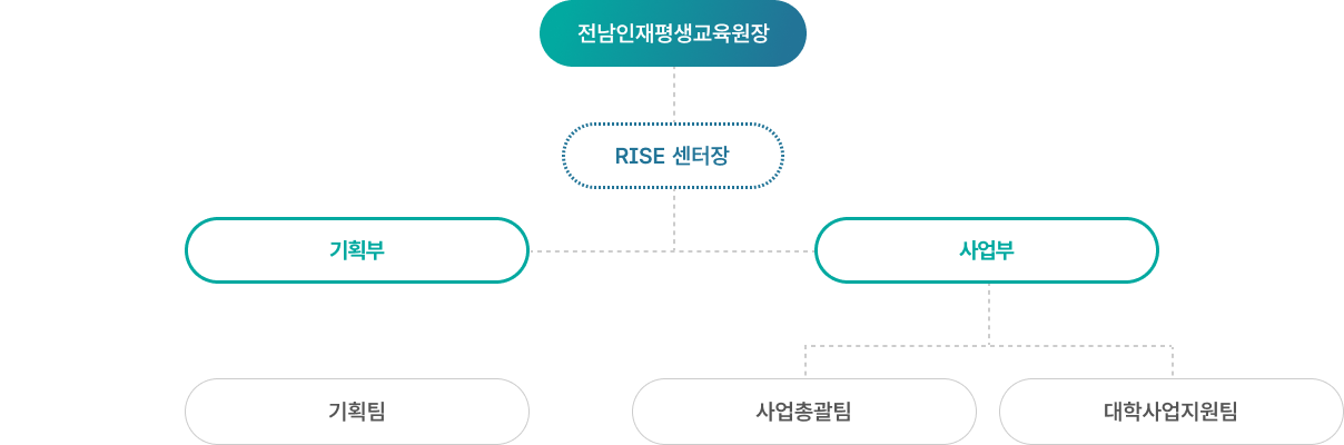 조직도