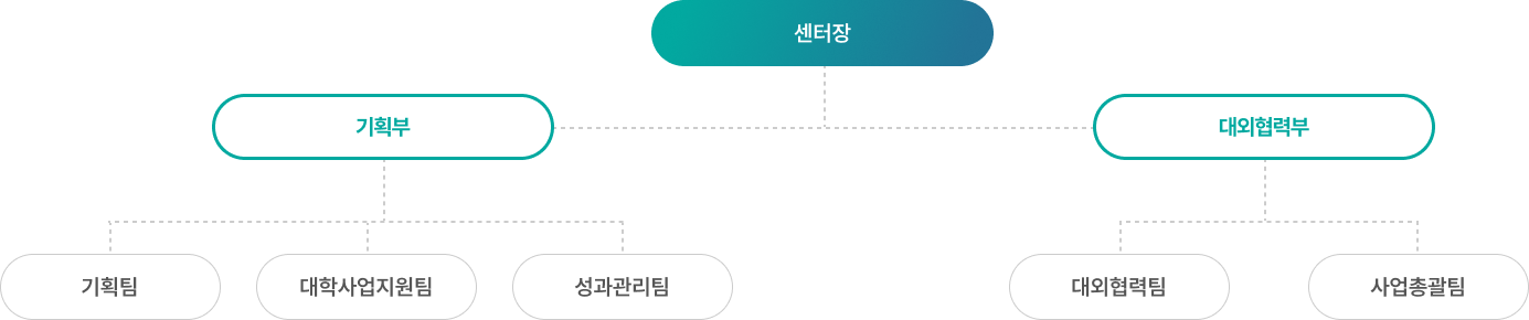 조직도